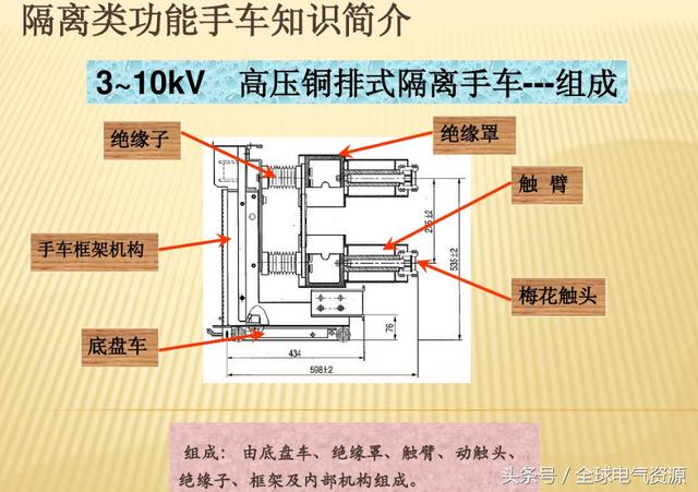 10KV開關(guān)柜內(nèi)部功能手車結(jié)構(gòu)已充分說明，易于理解！