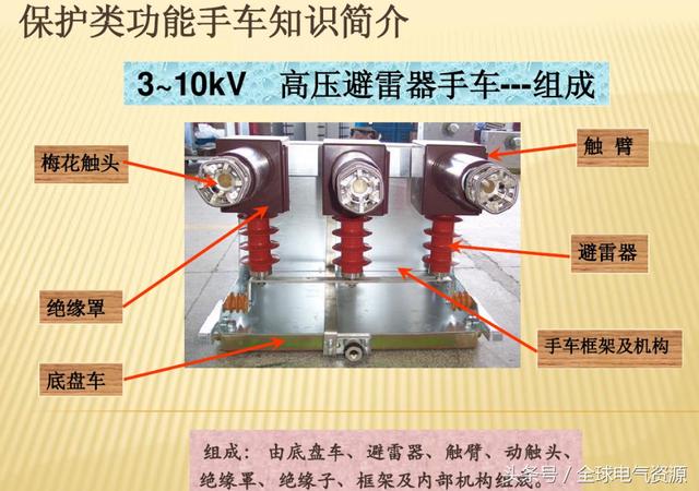 10KV開關(guān)柜內(nèi)部功能手車結(jié)構(gòu)已充分說明，易于理解！