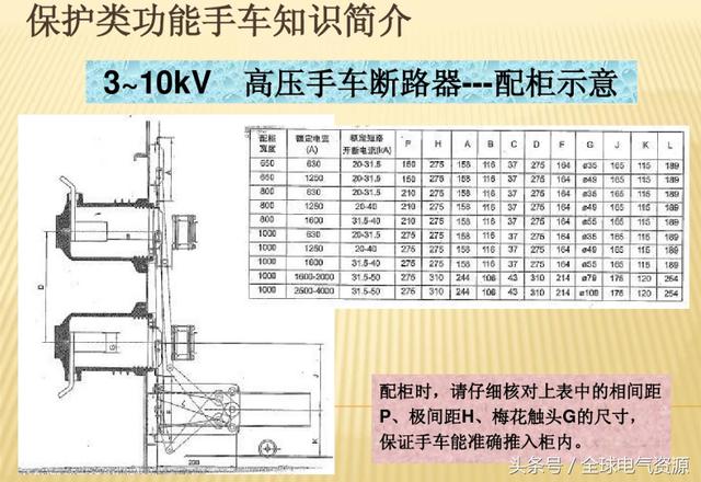 10KV開關(guān)柜內(nèi)部功能手車結(jié)構(gòu)已充分說明，易于理解！