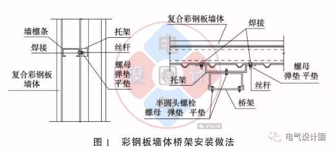 配電箱如何安裝在彩鋼板上?用圖片和圖紙?jiān)敿?xì)說明各種電氣施工節(jié)點(diǎn)